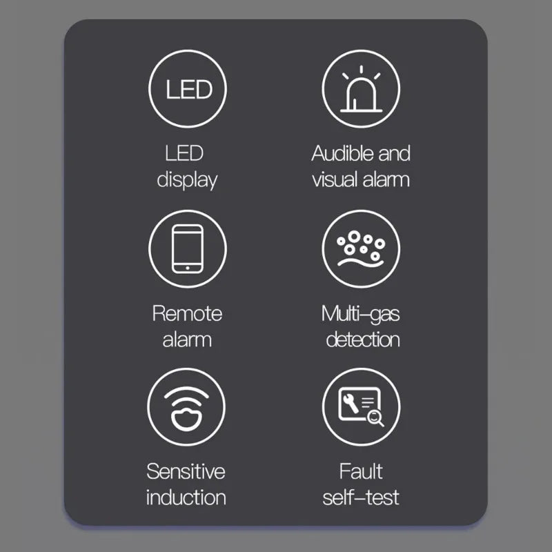PeroHavi Self-Checking Fault Detection