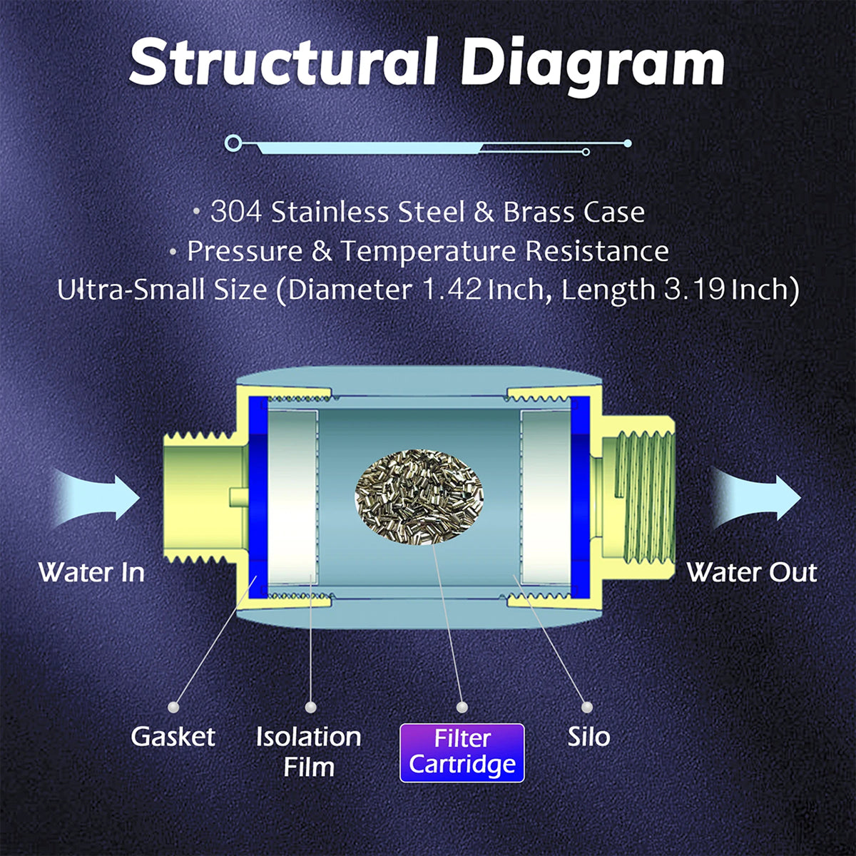 Ambeldont reduce limescale buildup by up to 86%