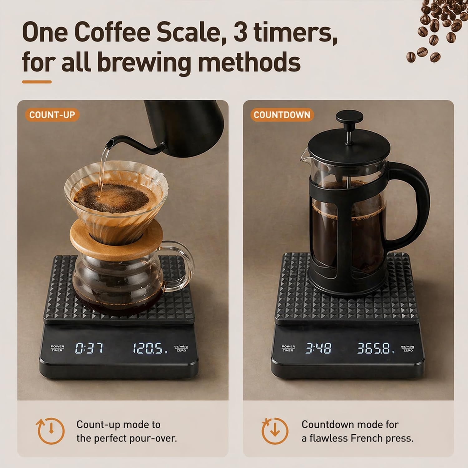 GossWic 0.1g Precision Across 0.1g–3,000g Range For Espresso, Pour-Over, And All Brew Methods