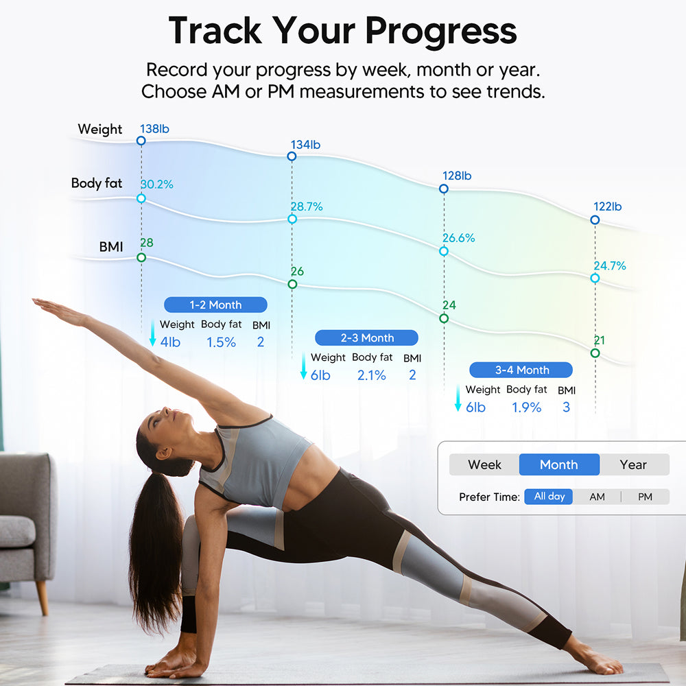 BovScalix Smart Body Composition Scale – 5.35