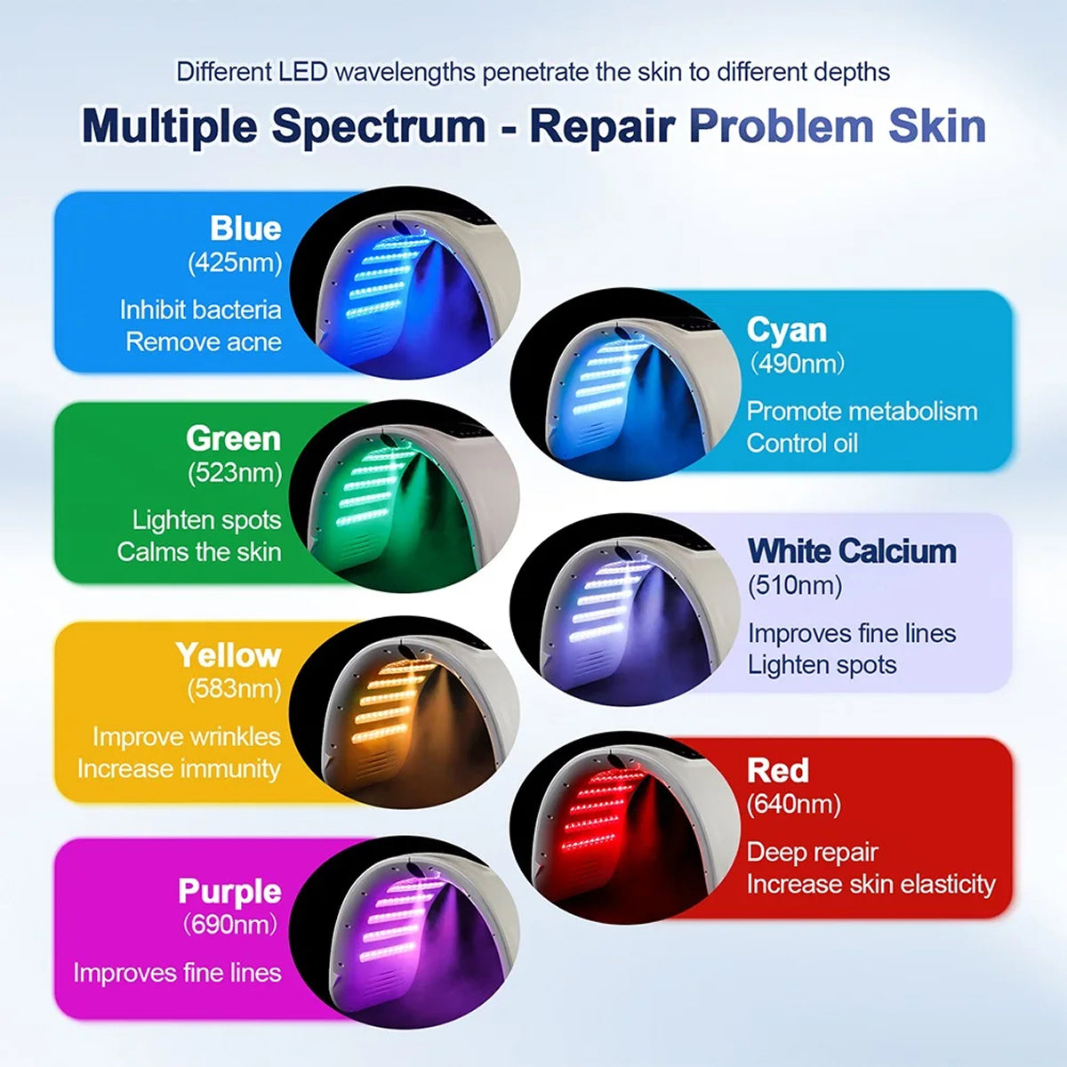 CanbiMart Seven LED Colour Spectrums Targeting Rejuvenation, Acne, Brightening, And Elasticity