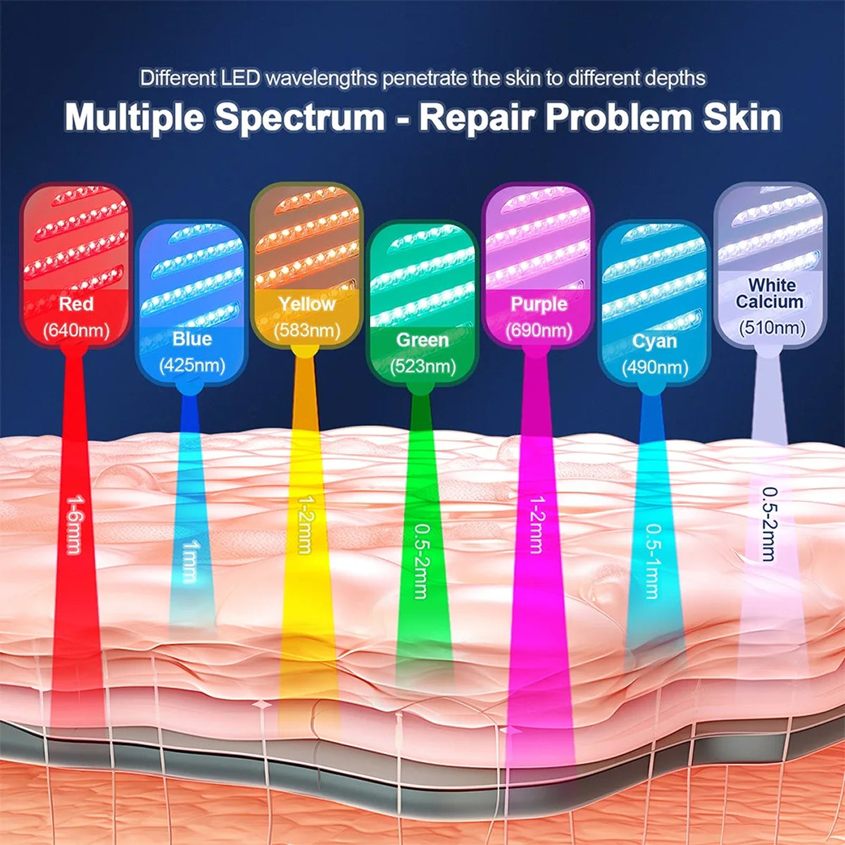 CanbiMart Seven LED Colour Spectrums Targeting Rejuvenation, Acne, Brightening, And Elasticity
