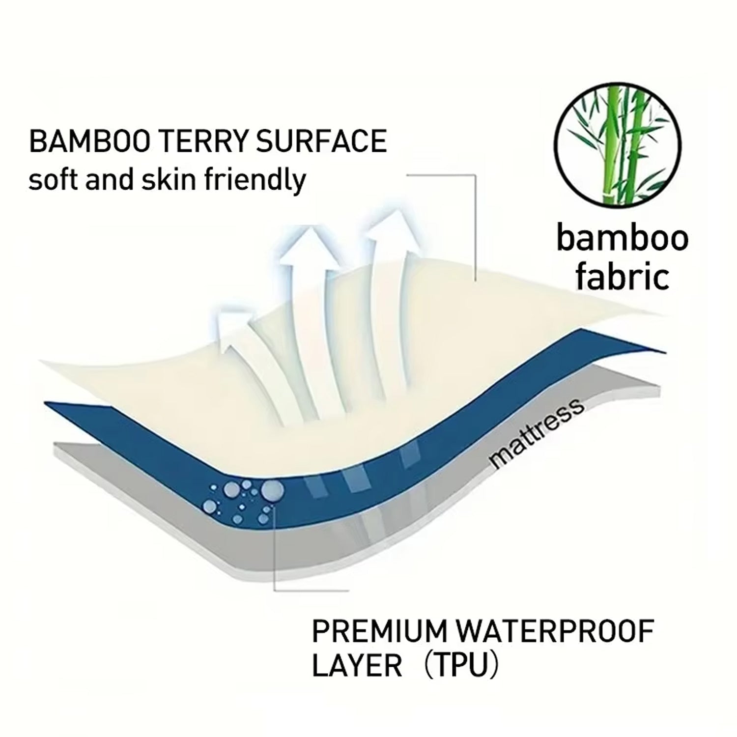 Chylozia Bamboo Cooling Sheets – 360° Deep Pocket Waterproof Mattress Protector & Breathable Comfort