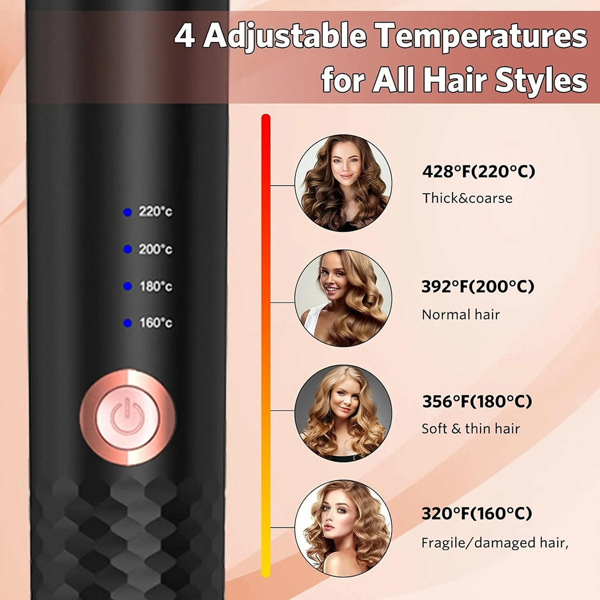 CroiLote Four Temperature Presets From 160°C To 220°C