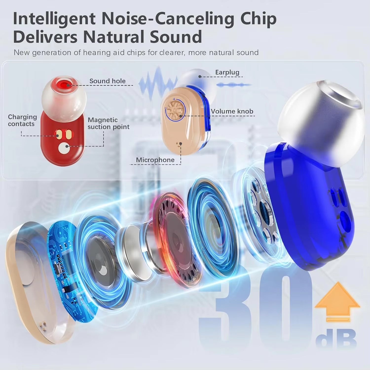 WelliTrue Digital Hearing Aids for Seniors – 30dB Noise Reduction, 240H Battery & Discreet Fit