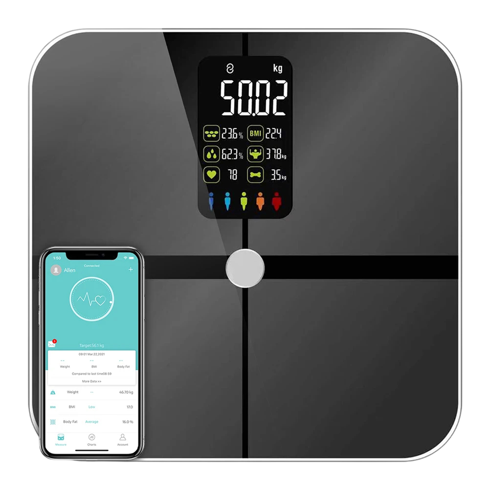 EllaPirus 15 Body Composition Metrics