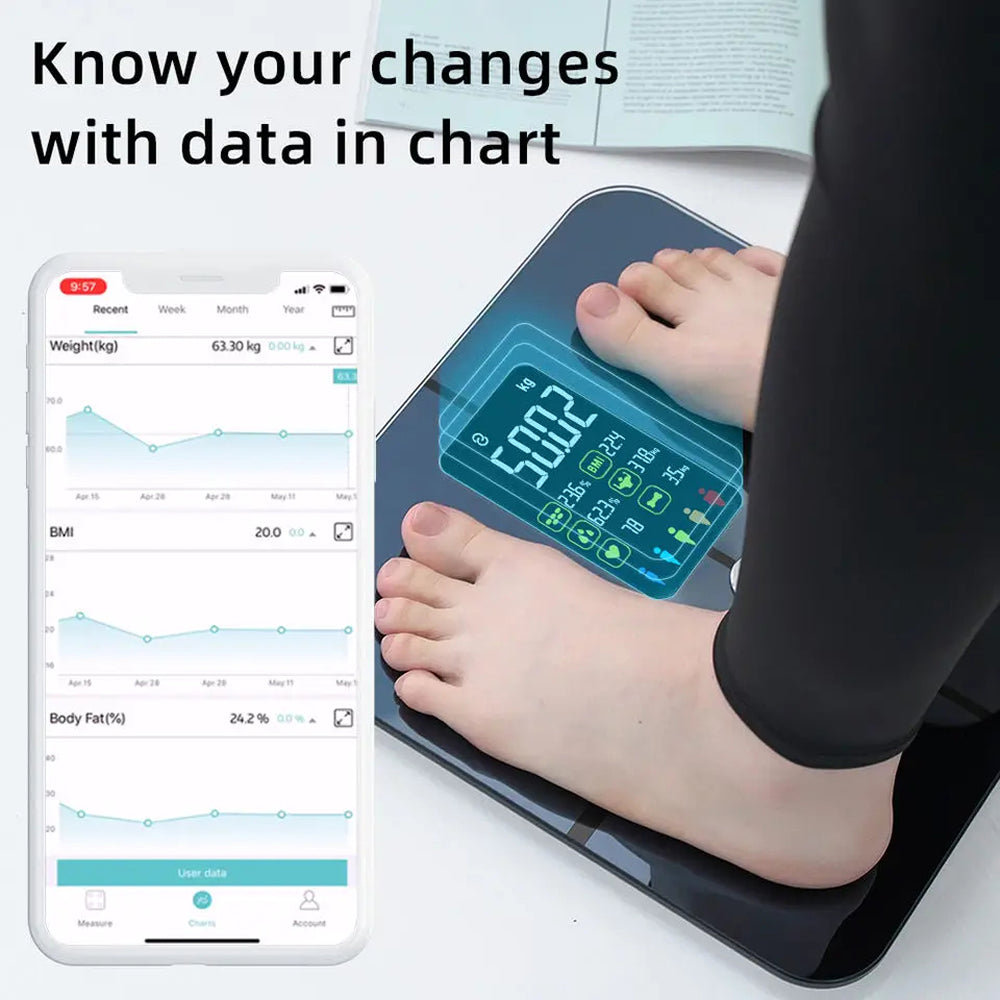 EllaPirus 15 Body Composition Metrics