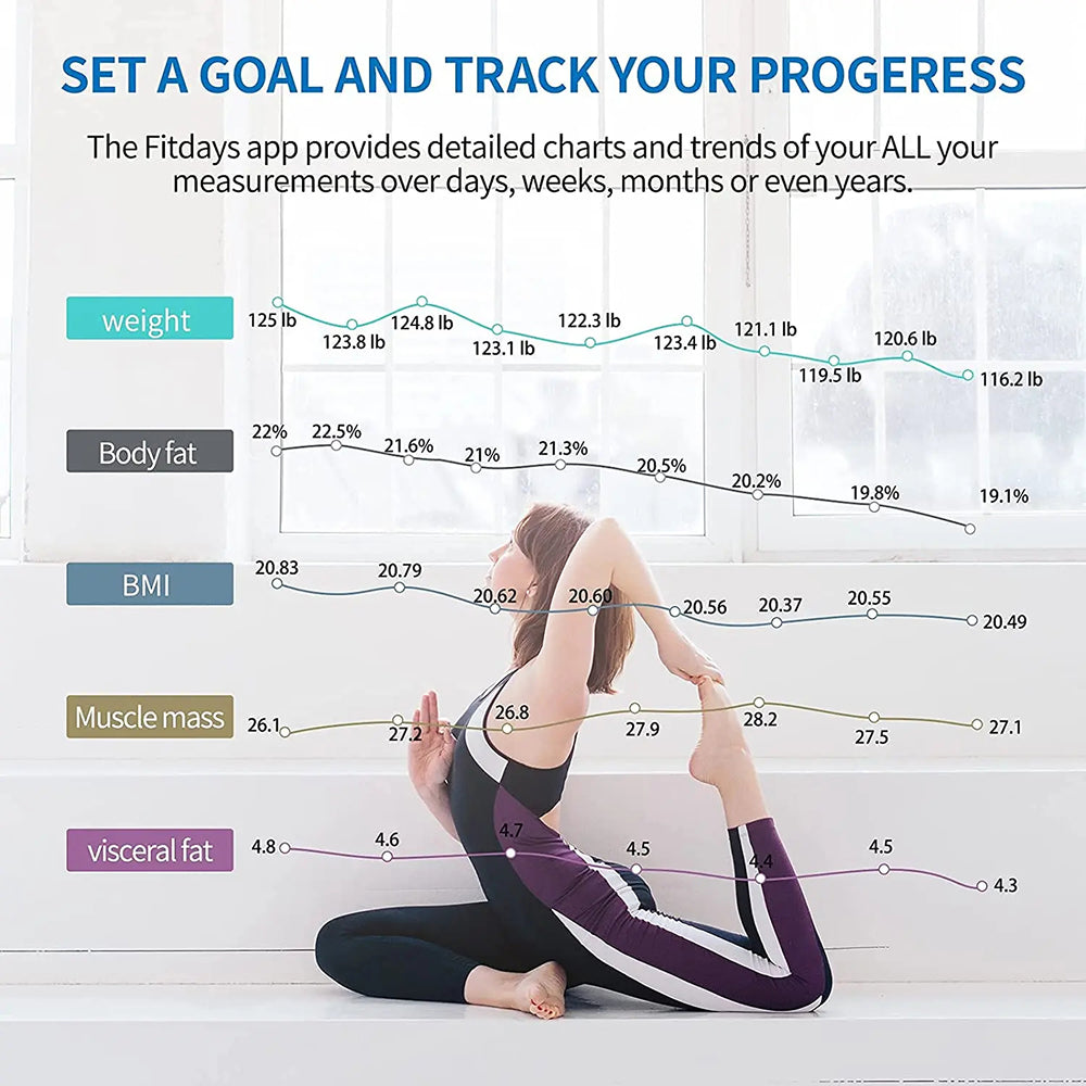EllaPirus 15 Body Composition Metrics