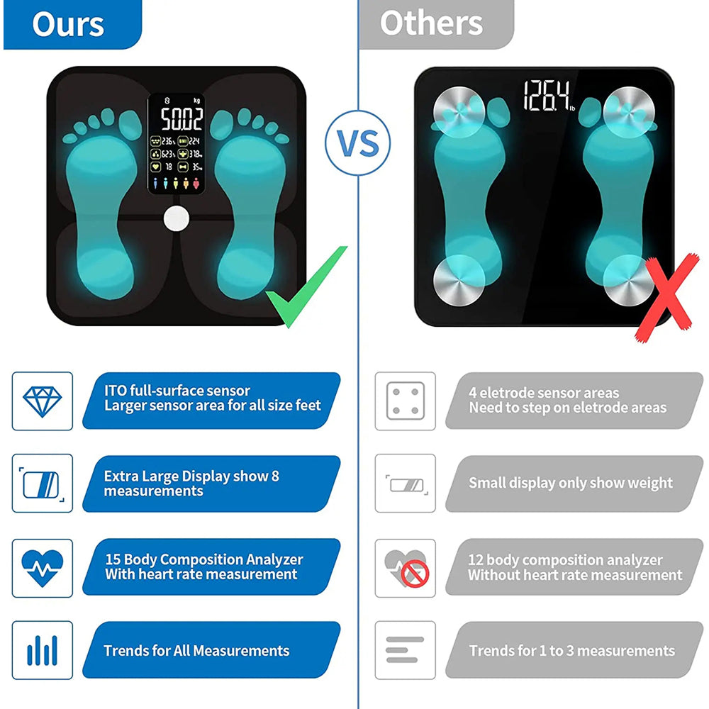 EllaPirus 15 Body Composition Metrics