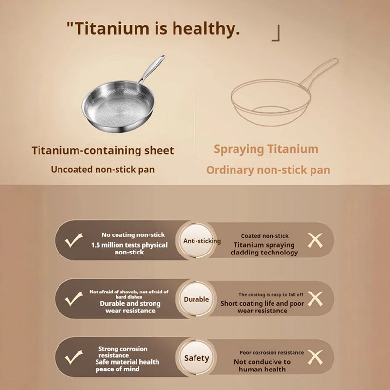 TikaxPan Stainless Steel Frying Pan Chemical Free Cooking