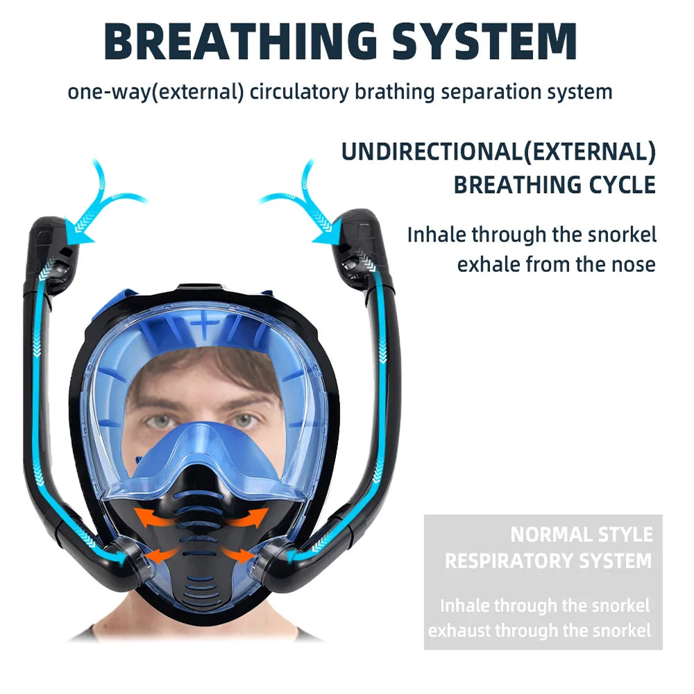 FacoAqua Full Face Snorkel Mask Dual Tube 180° Panoramic View Anti-Fog Anti-Leak