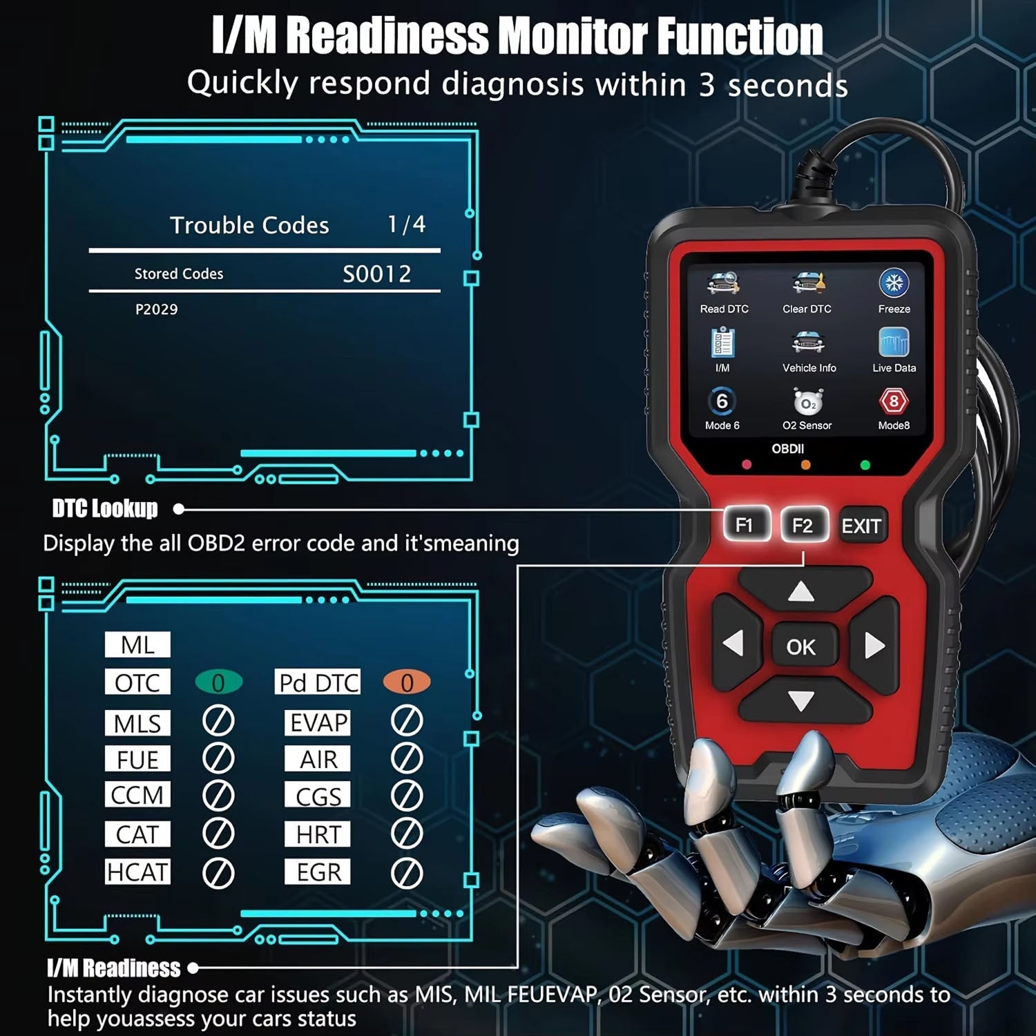 FixPolax OBD2 Scanner Professional - 35,901 DTC Library, Advanced Mode 6 & 8 Diagnostics, Battery Tester