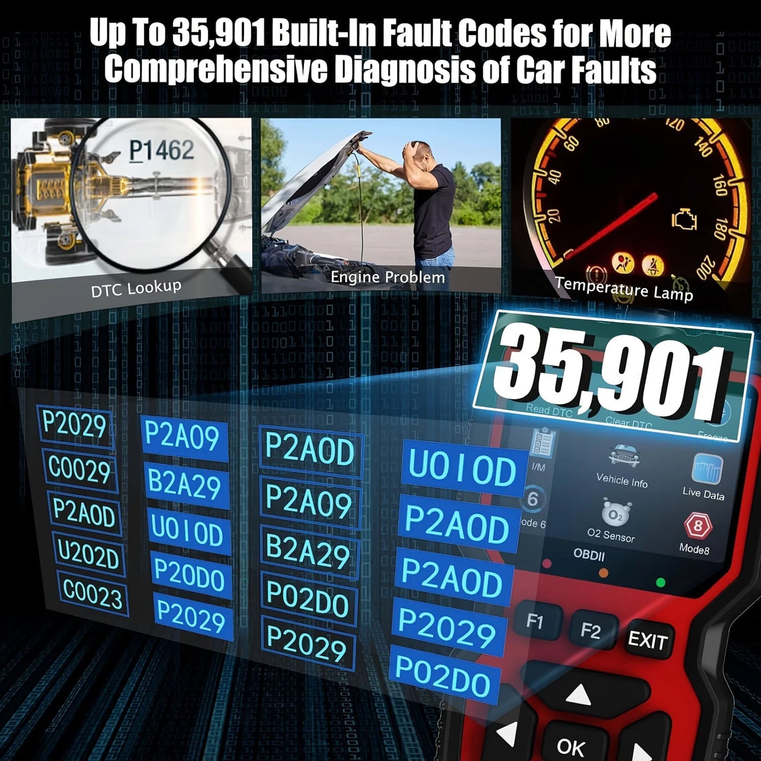 FixPolax OBD2 Scanner Professional - 35,901 DTC Library, Advanced Mode 6 & 8 Diagnostics, Battery Tester