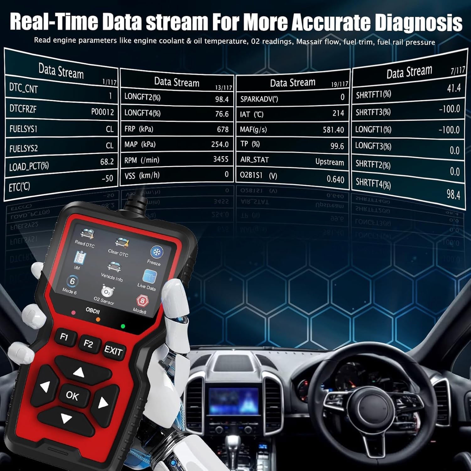 FixPolax OBD2 Scanner Professional - 35,901 DTC Library, Advanced Mode 6 & 8 Diagnostics, Battery Tester