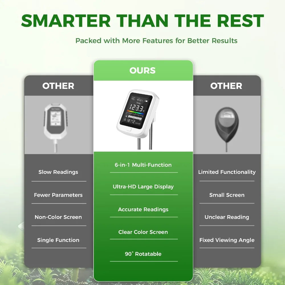 FizoMast Digital Soil Moisture Meter – High-Precision Probe, Backlit LCD & Fast Reading Sensor