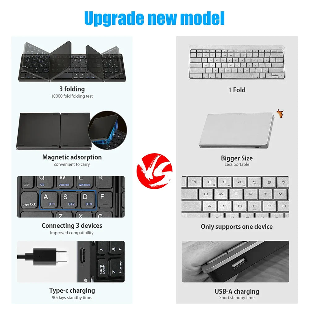 FlipiKeys Foldable Bluetooth Keyboard – Ultra-Slim Pocket Size, Dual-Device Sync & Rechargeable Battery