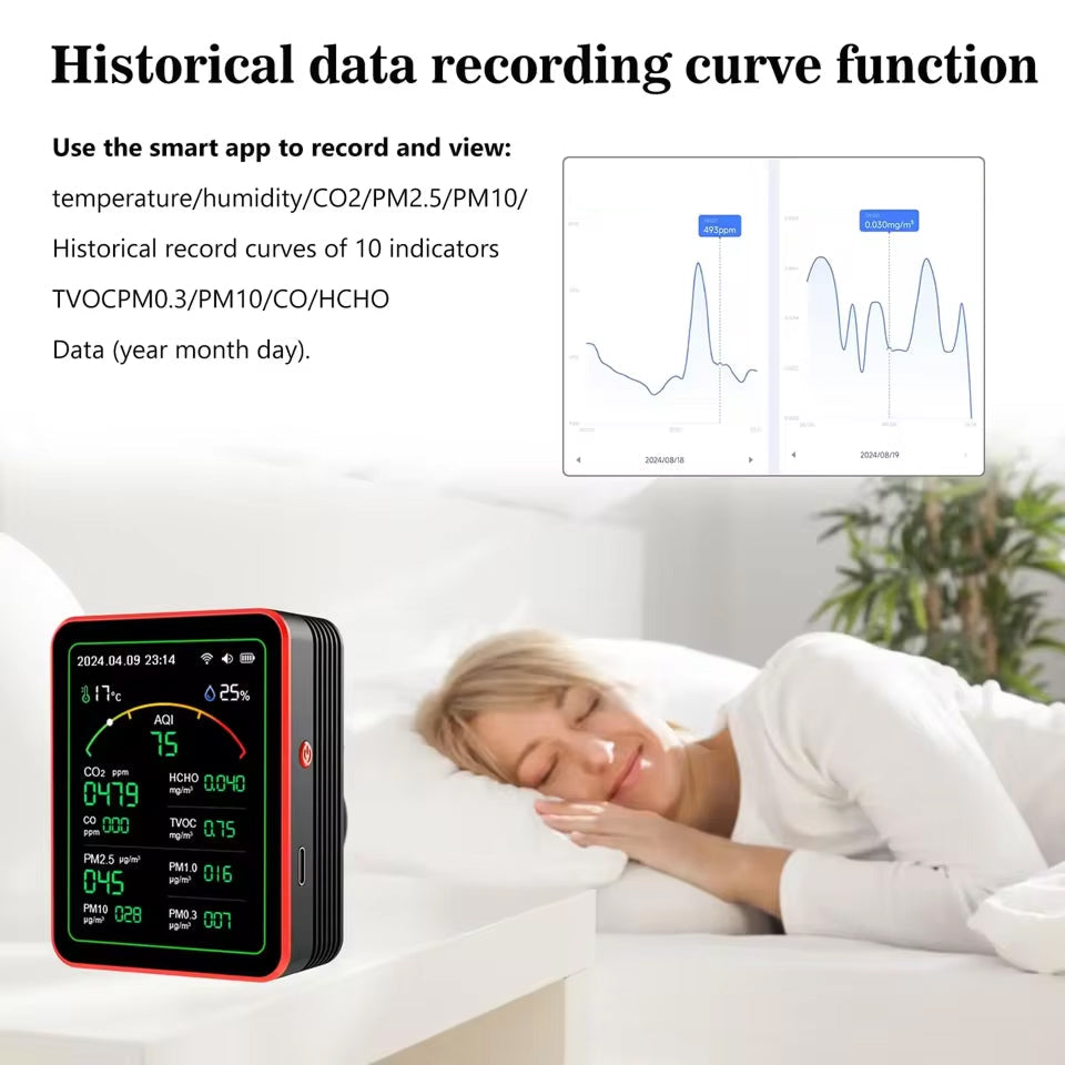 FresRoomi 6-in-1 Smart Monitor – Real-Time CO2, PM2.5, TVOC & Formaldehyde Detector