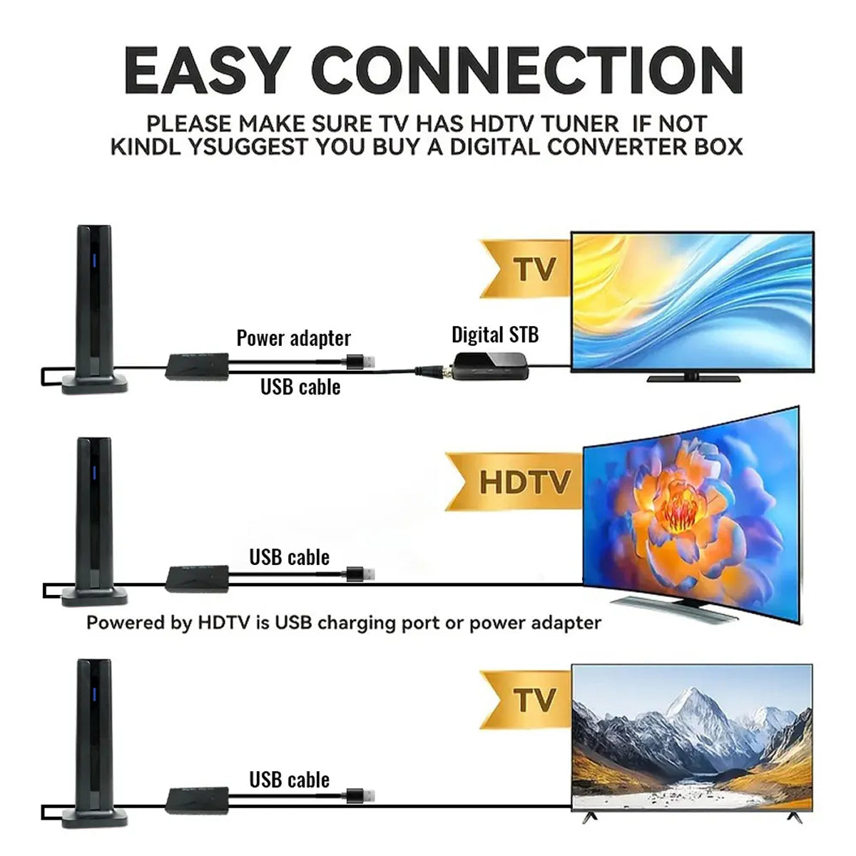 GoltCamis High-Definition Indoor TV Aerial