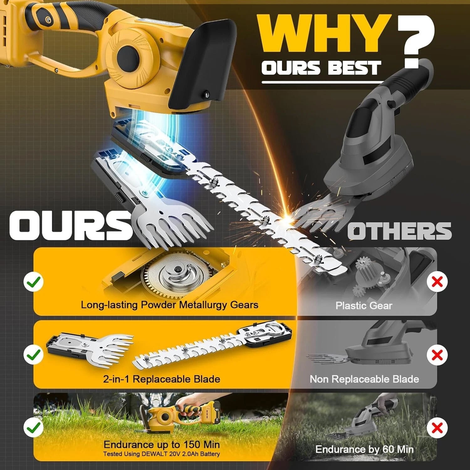 GraxClin Battery Hedge Trimmer – 20-Inch Dual Action Blades, 20V Cordless Power & Safety Guard