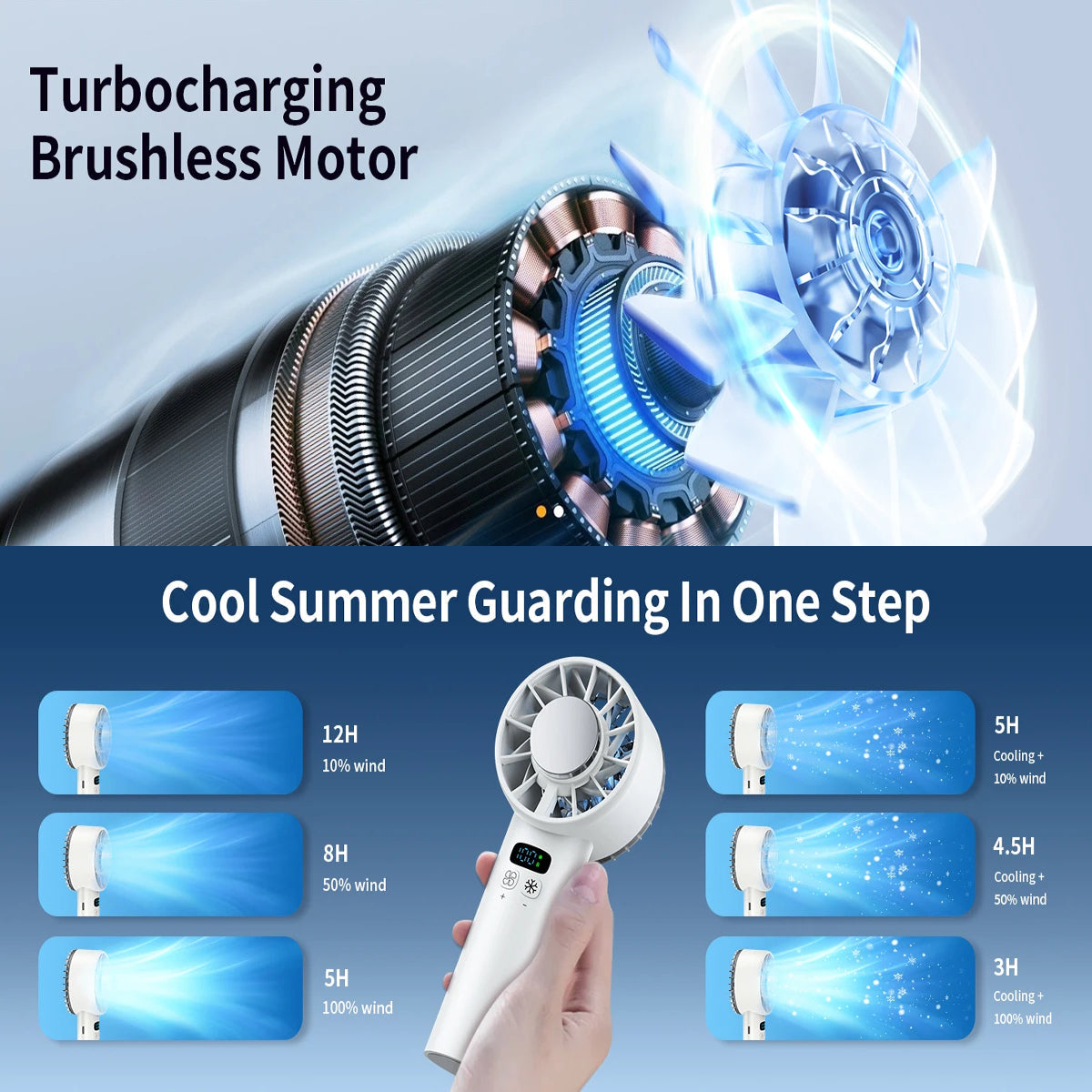 Ceriszax Rechargeable Portable Fan – Ultra-Compact Handheld Design, High-Velocity Speeds & Long-Life Battery