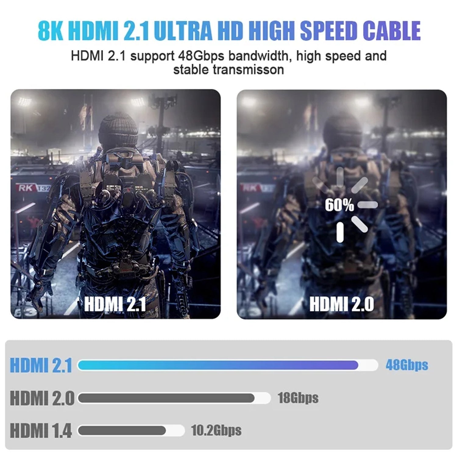 HimiBlixa Ultra High Speed HDMI Cable – 48Gbps Bandwidth, 8K@60Hz Resolution & Gold-Plated Connectors