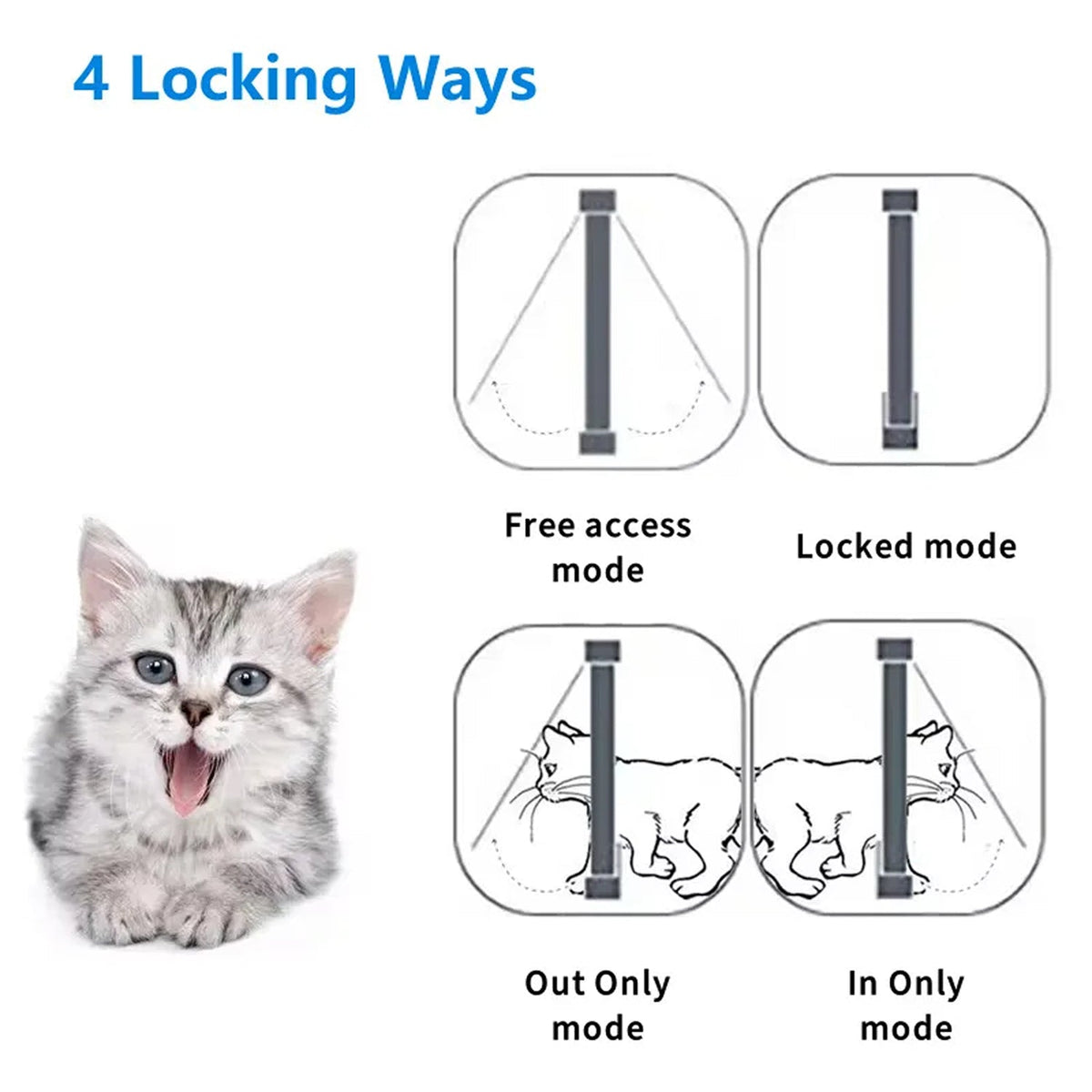 Keepilco Intelligent RFID access for authorized pets only