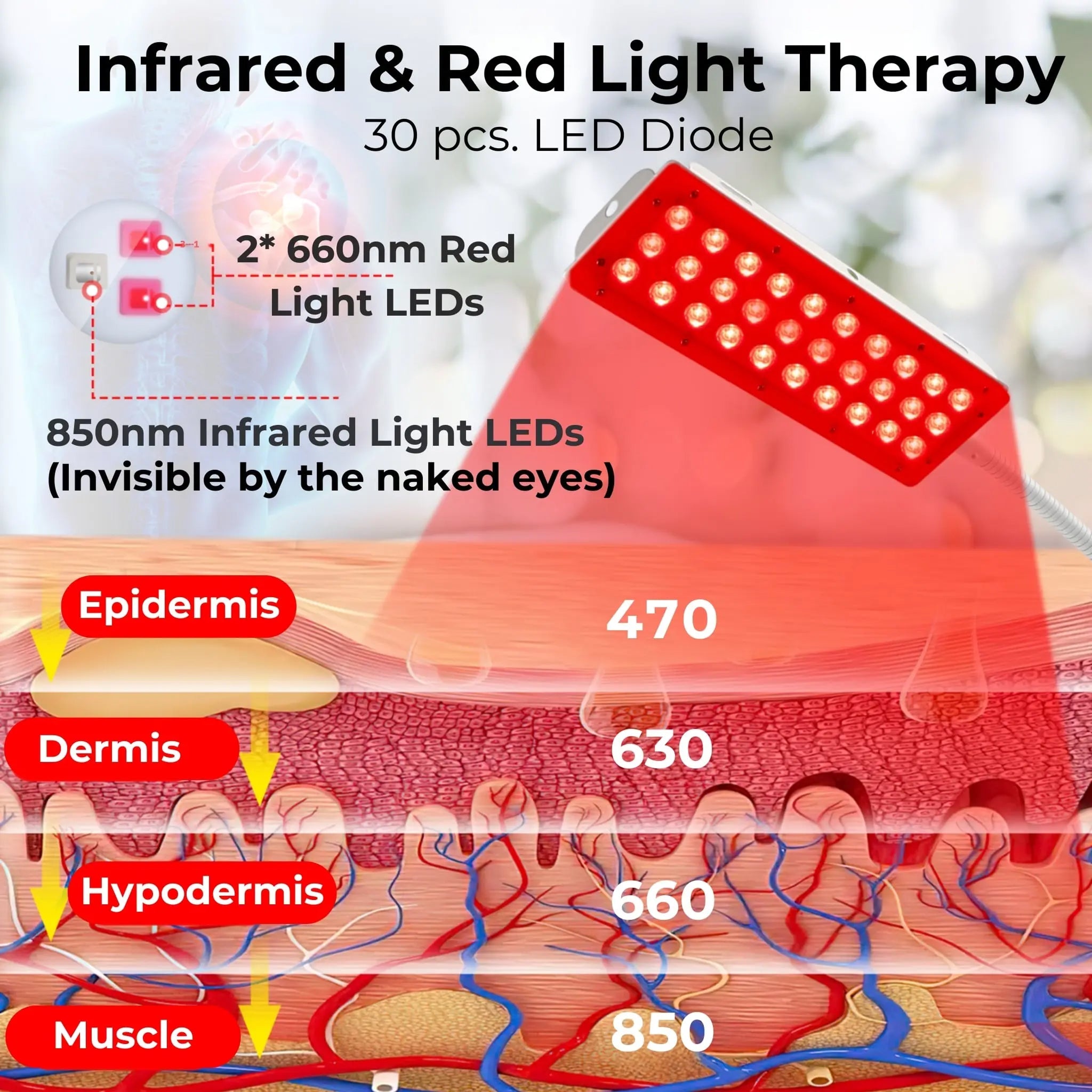 Lumorayvi Red Light Therapy Lamp – Dual Wavelength Deep Tissue Relief with Adjustable Floor Stand