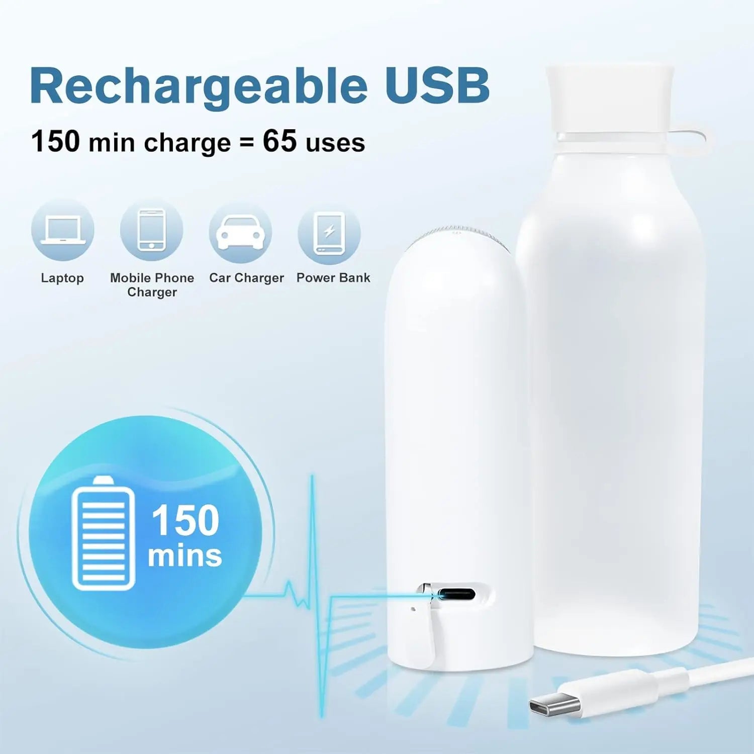 MidoFost Portable Bidet – USB-C Rechargeable IPX7 Waterproof Travel Wash with 4 Spray Modes