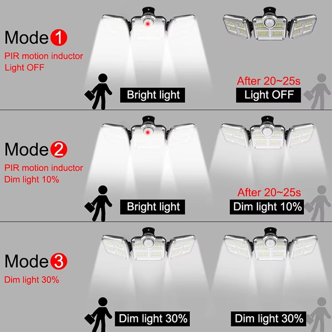 MixeBrix Solar Flood Light – 2000LM Motion Activated LED, IP65 Waterproof & Remote Control