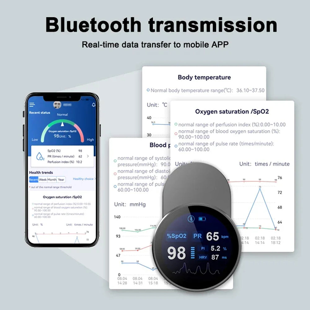 OxiMetik Fingertip Pulse Oximeter – Blood Oxygen Saturation & Heart Rate Monitor with OLED Display