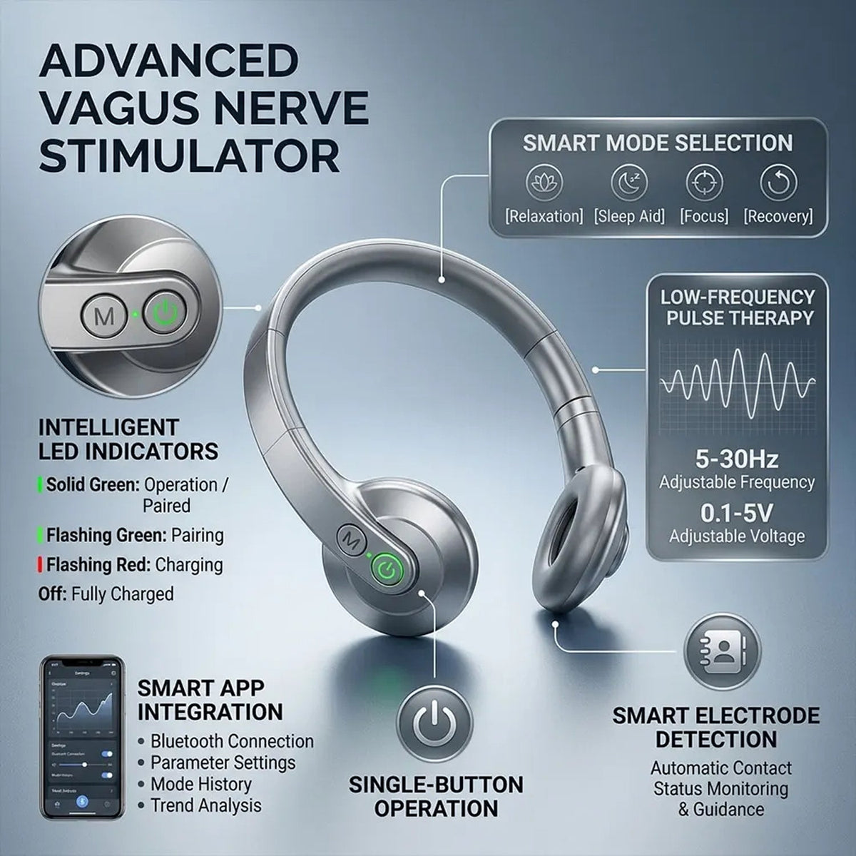 PosNervi 5 To 30Hz Adjustable Frequency