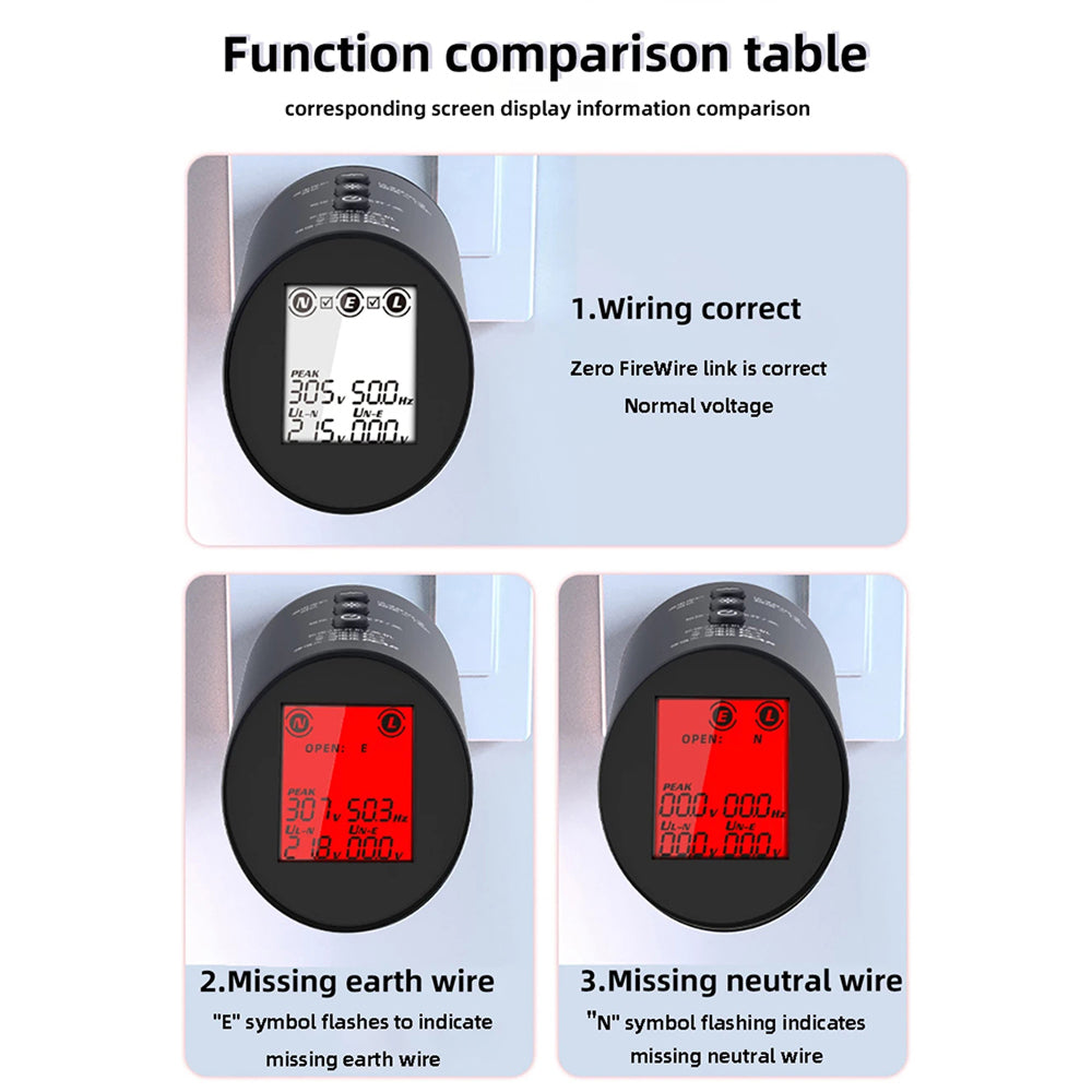 RefGriote True RMS Multi-Parameter Measurement: Voltage, Frequency, Neutral-to-Earth, And Phase TRMS