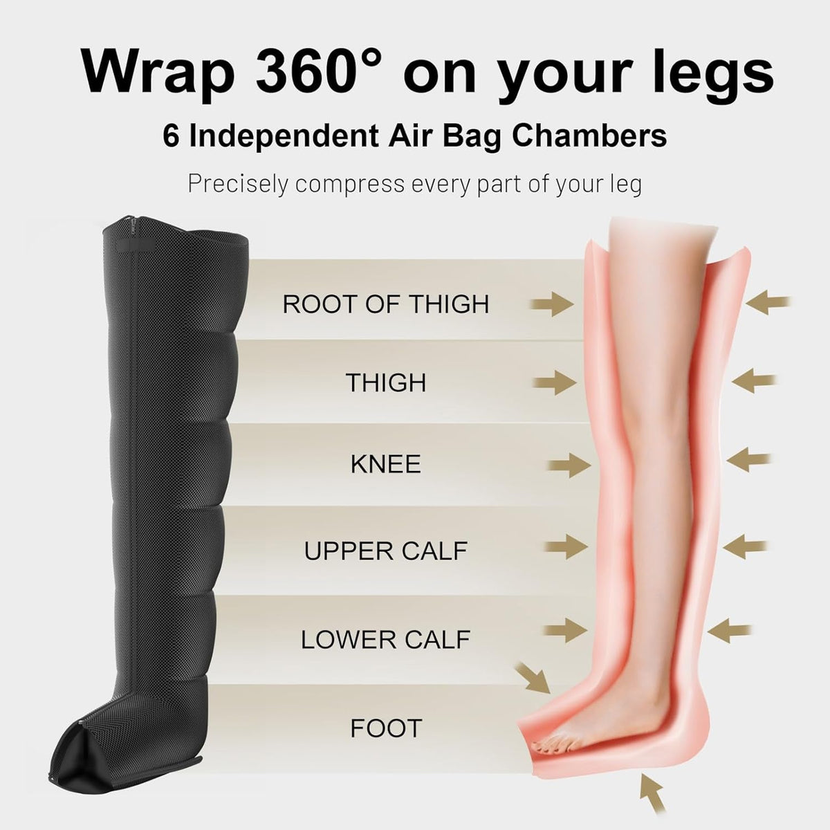 ReliaLeg Air Compression Boots with 9 Massage Modes, 3-Speed Intensity, 360° Coverage and Intuitive LED Touch Screen