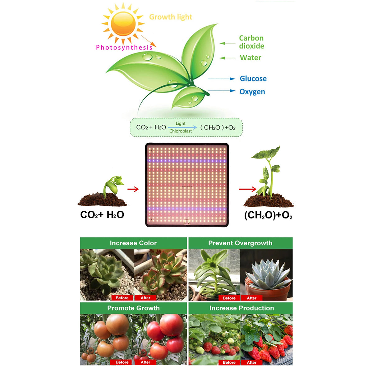 ResBloomi LED Grow Lights – Full Spectrum Sun-Like Spectrum, 10 Dimming Levels & Auto Cycle Timer