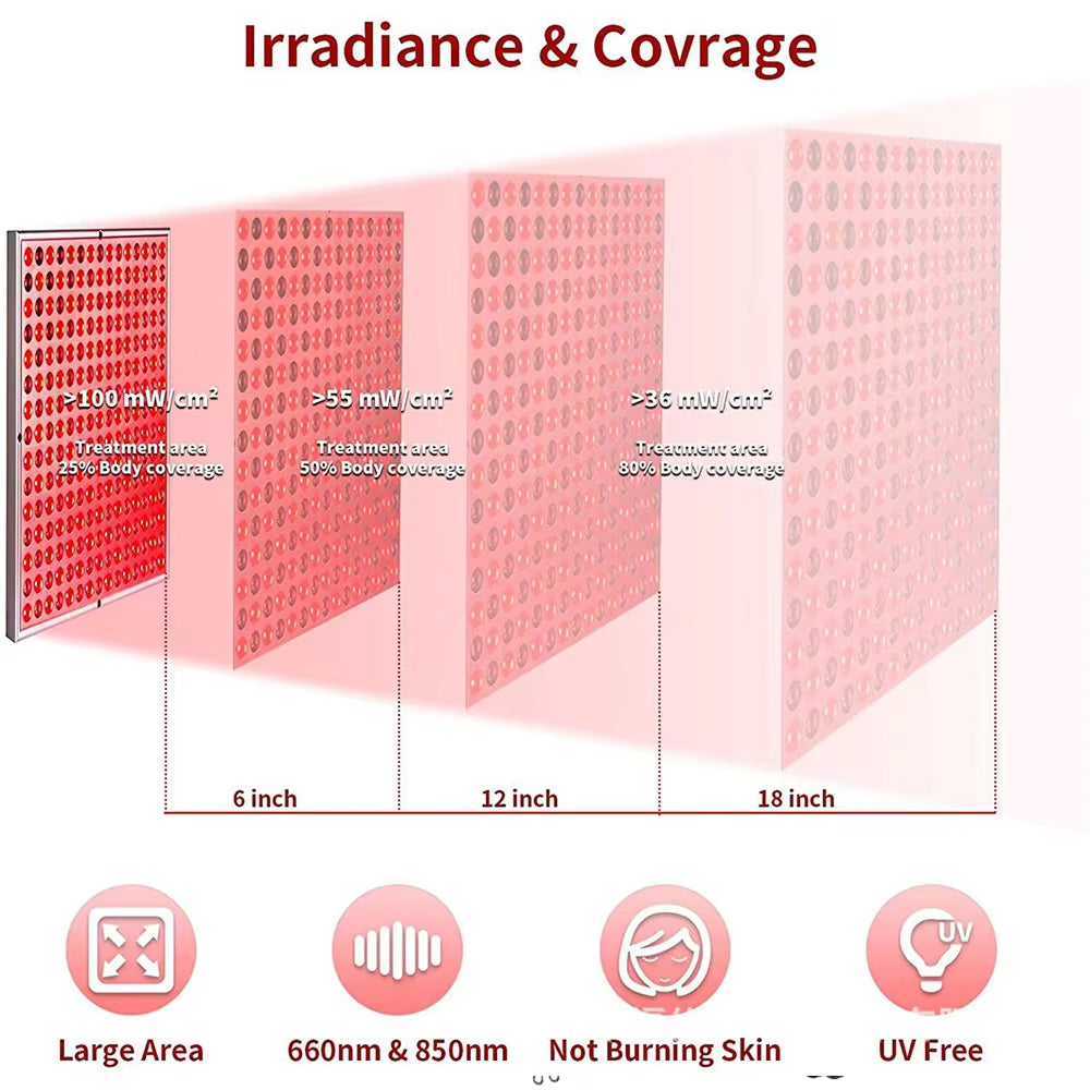 SolisPani 45W Red Light Therapy Panel – 660nm & 850nm Dual Wavelength for Deep Tissue Recovery