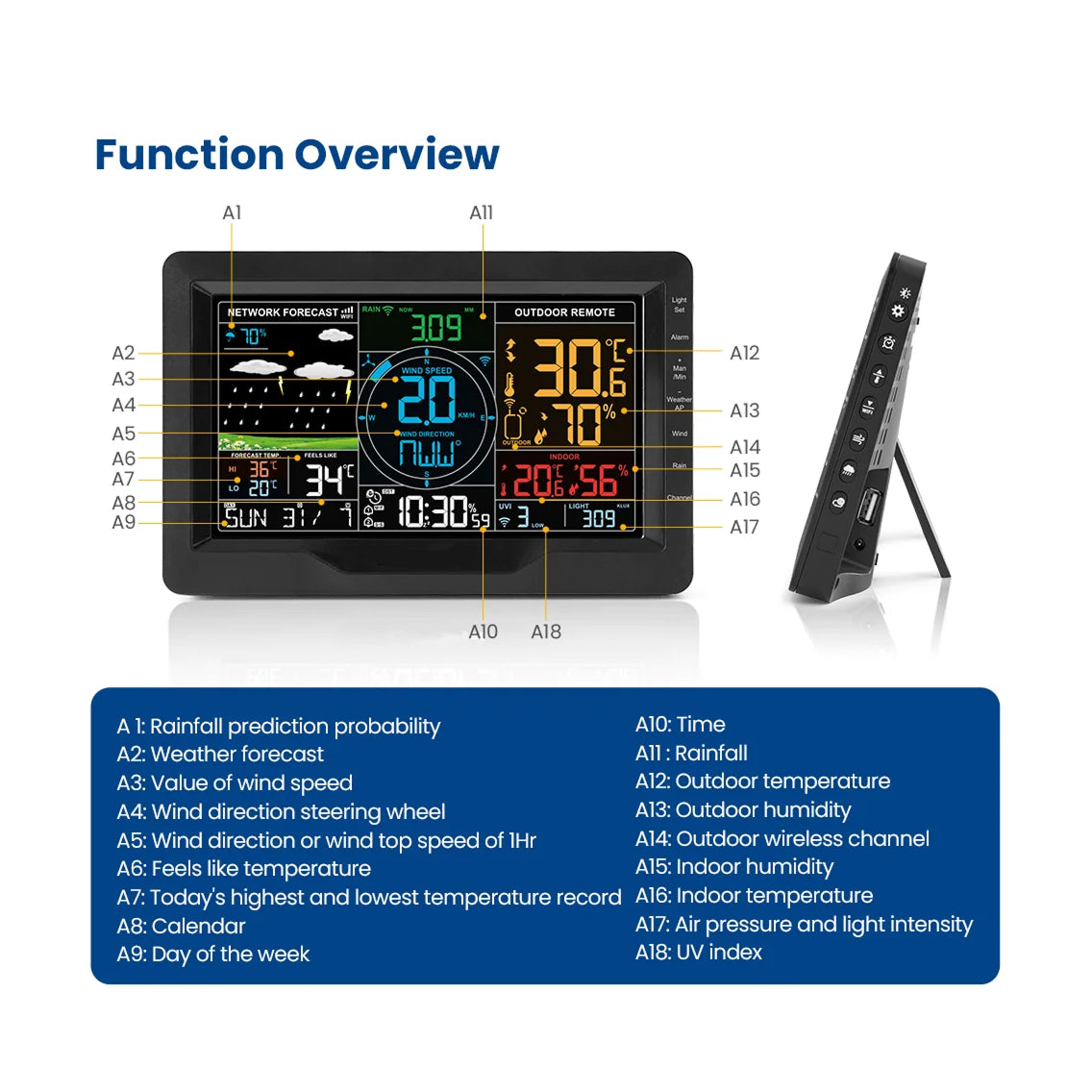 TaciAtmos Digital Outdoor Thermometer – Wireless Weather Station, High-Precision Sensors & Backlit Screen