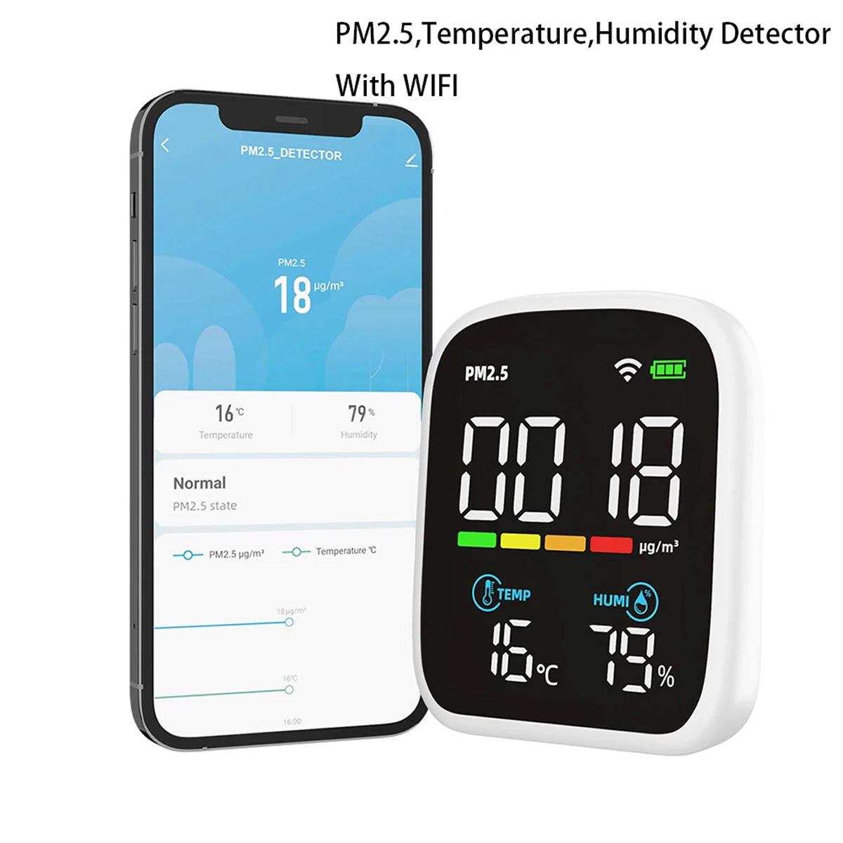 Tilleroic Air Quality & VOC Detector with Wi-Fi Monitoring