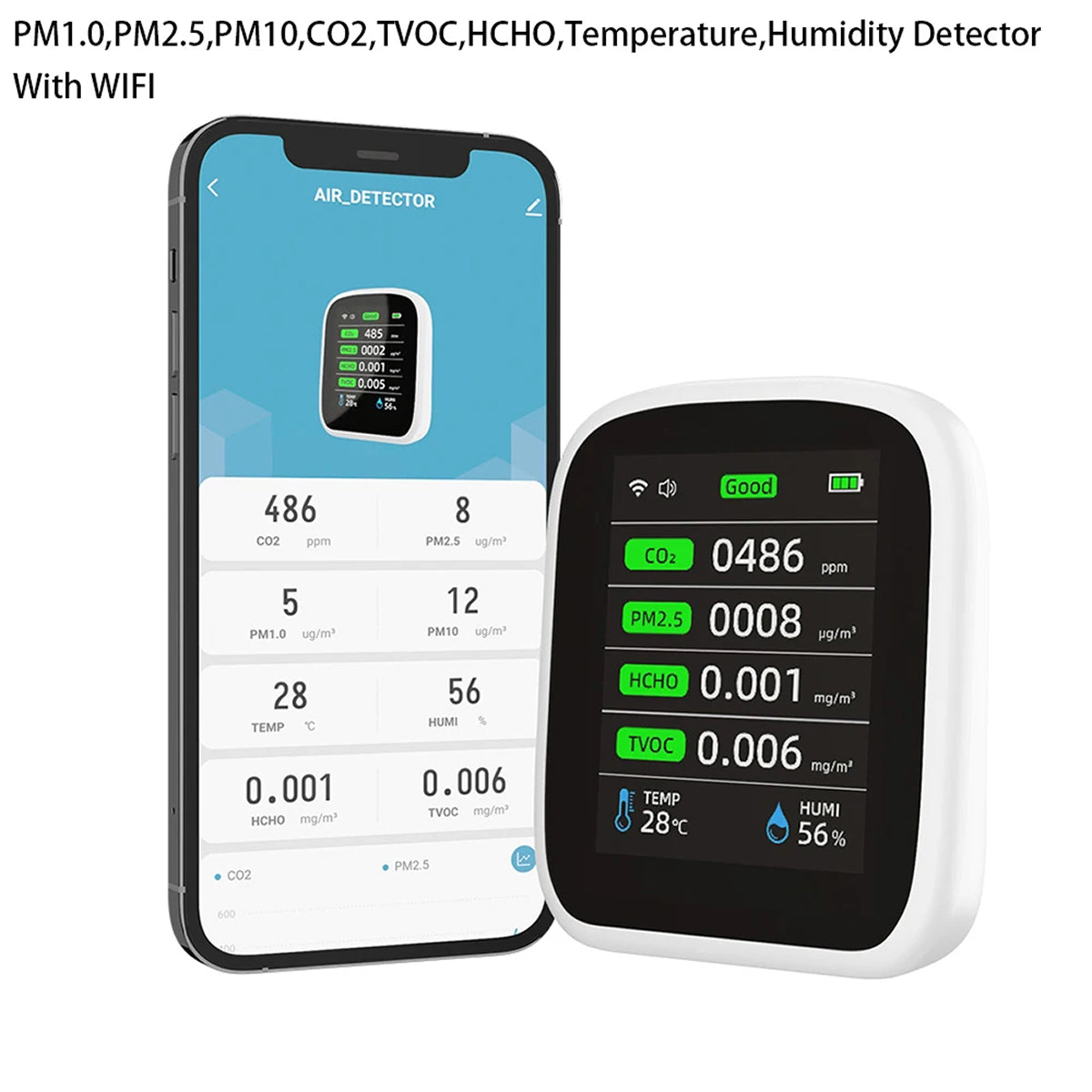 Tilleroic Air Quality & VOC Detector with Wi-Fi Monitoring