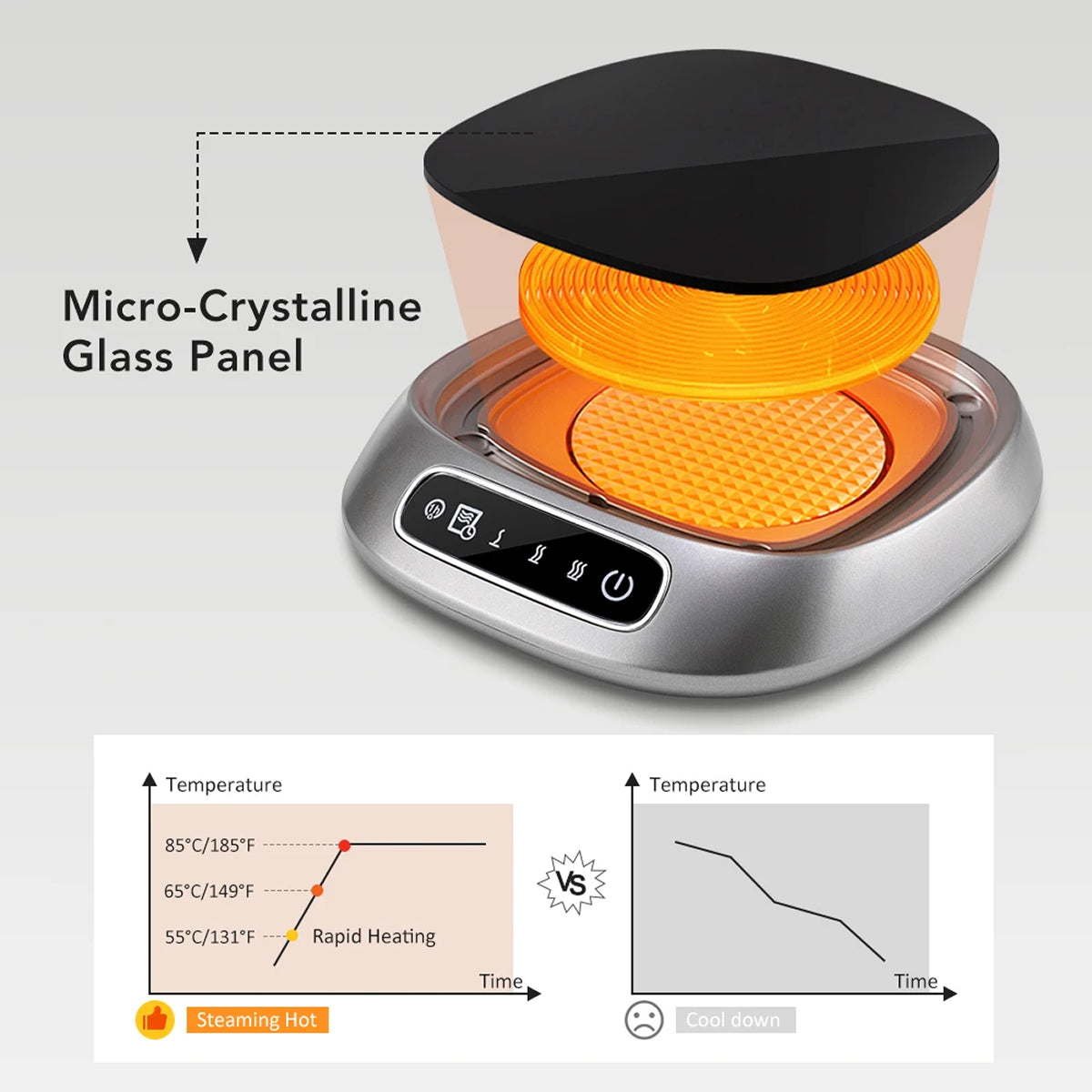 WarimCovi Coffee Mug Warmer 3 Temperature Settings 8H Auto Shut Off USB Powered