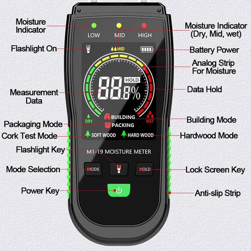 WomiTero Wood Moisture Meter ±0.5% High Precision 4-Mode Sensor