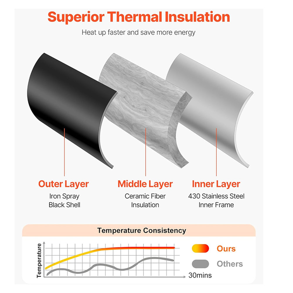 ZariKexi Preheats Fast In Only 15 Minutes