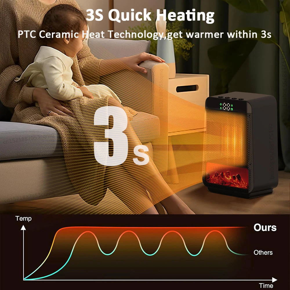 HosVelmi Instant PTC ceramic heating in 3 seconds